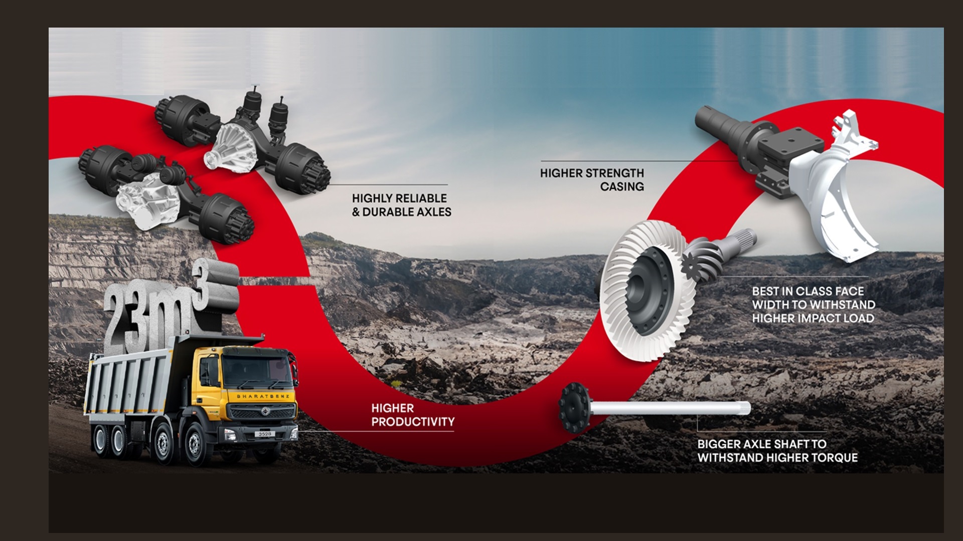 Bharatbenz Banner
